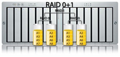 👉 Cómo crear un RAID0+1 por software en GNU/Linux